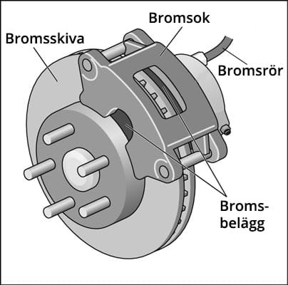 skivbroms bil